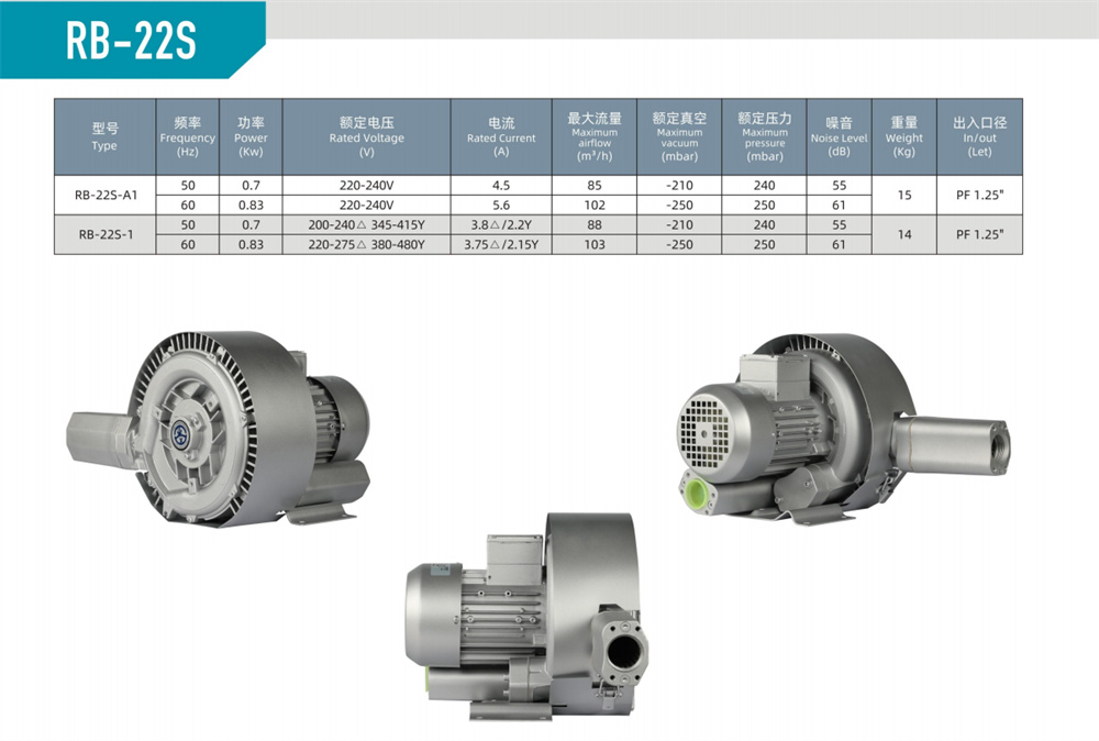 双段漩涡风机RB-22S