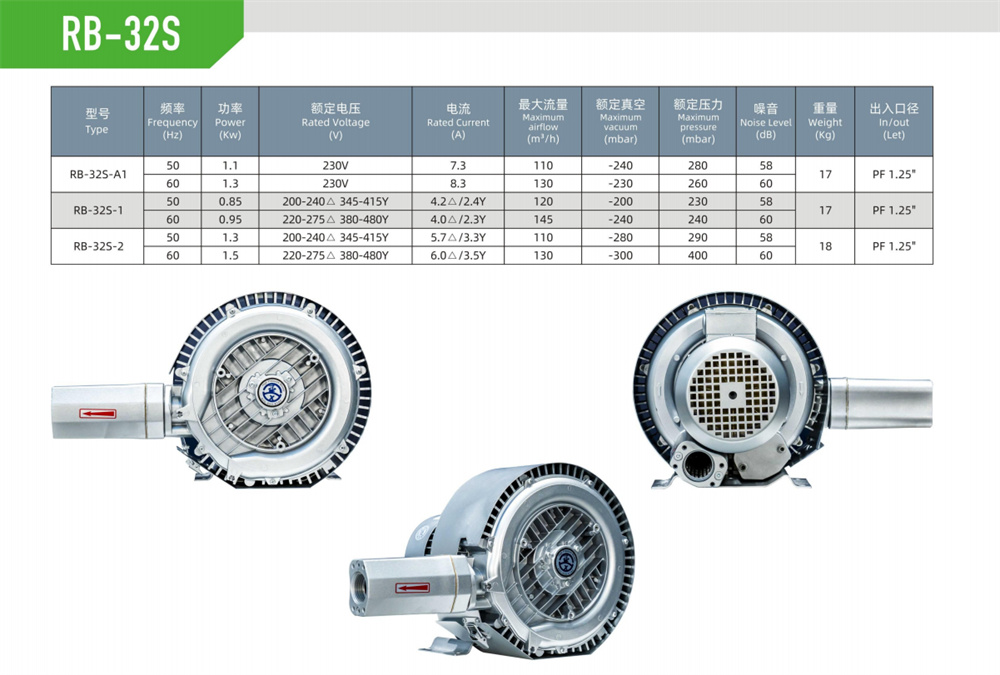 双段漩涡风机RB-32S