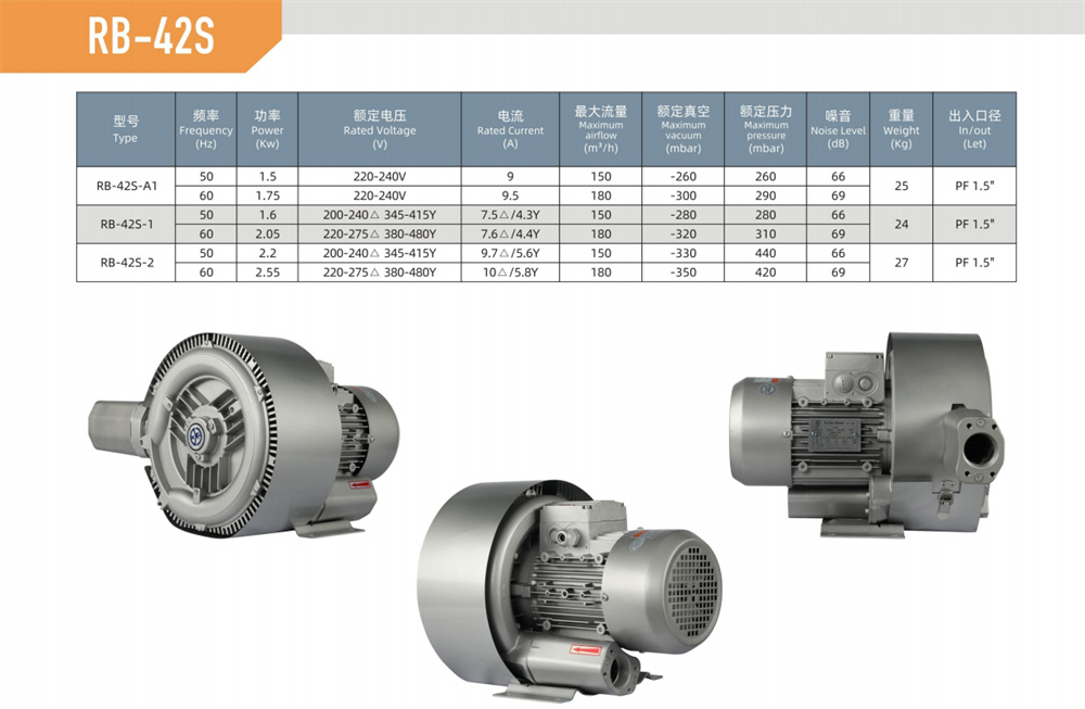 双段漩涡风机RB-42S