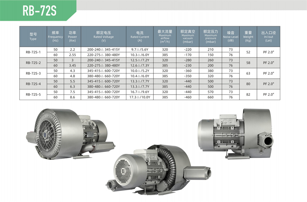 双段漩涡风机RB-72S