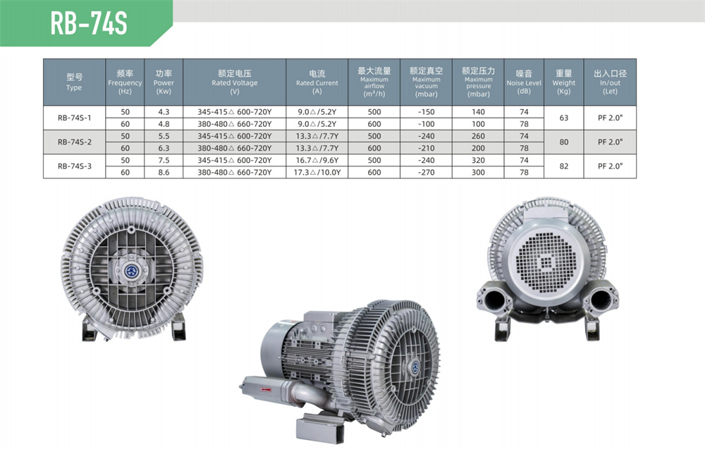 双段漩涡风机RB-74S