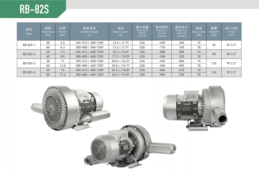 双段漩涡风机RB-82S