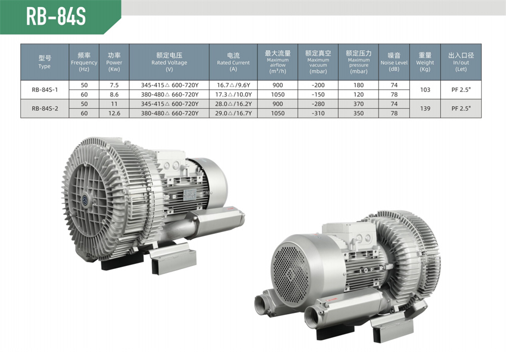 双段漩涡风机RB-84S