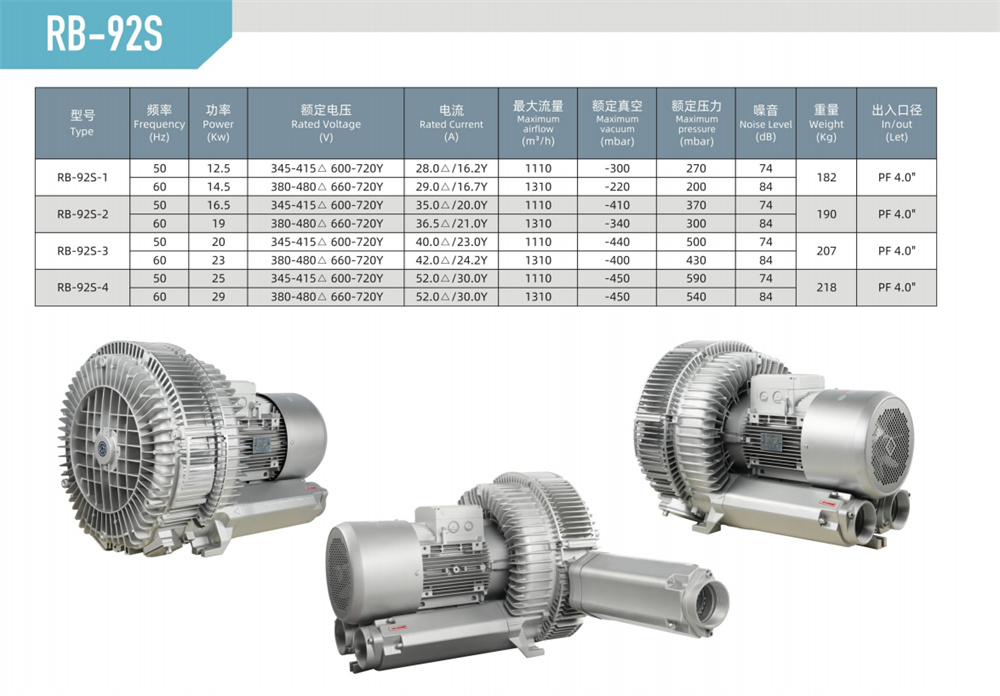 双段漩涡风机RB-92S