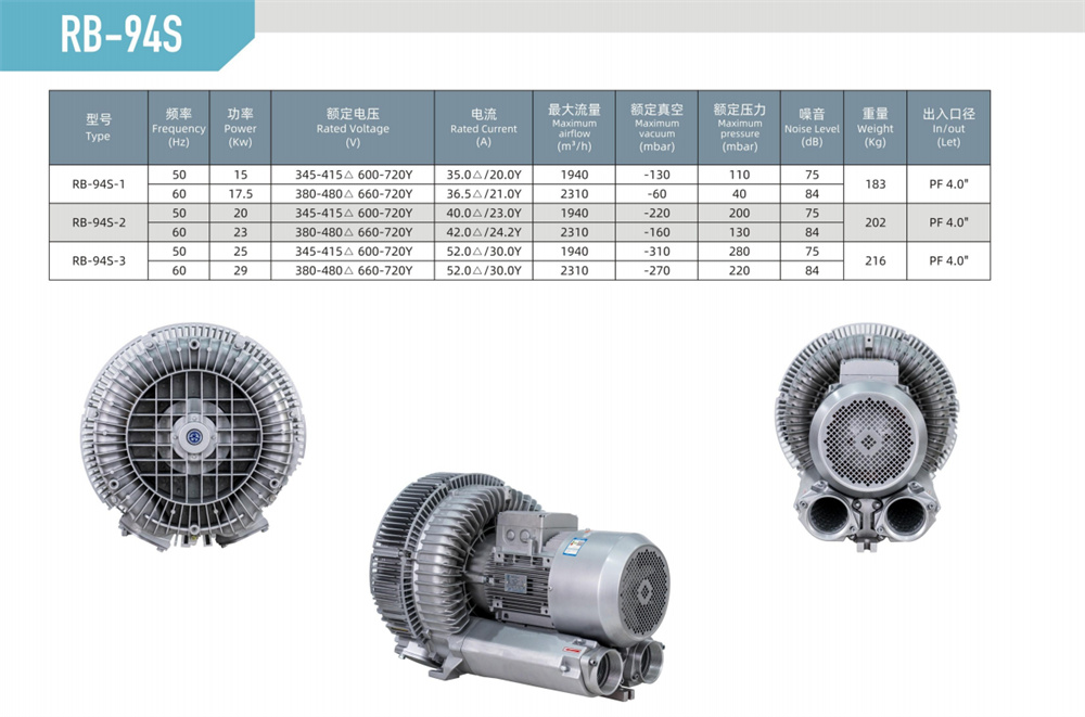 双段漩涡风机RB-94S