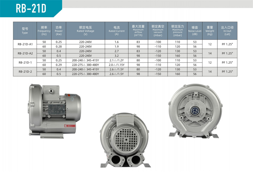 单段漩涡风机RB-21D参数图.jpg