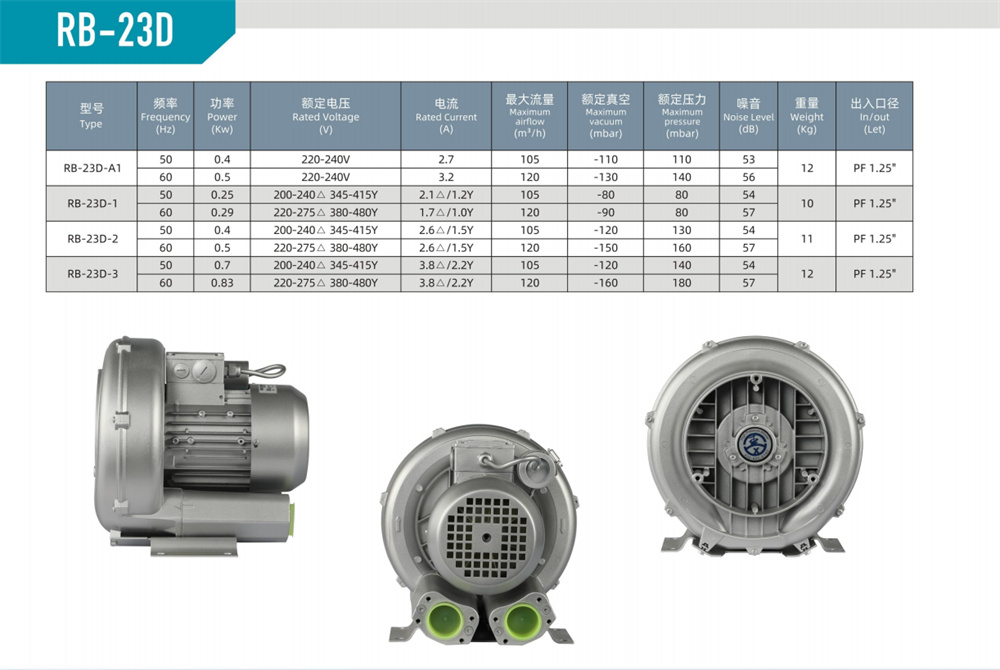 单段漩涡风机RB-23D-参数.jpg