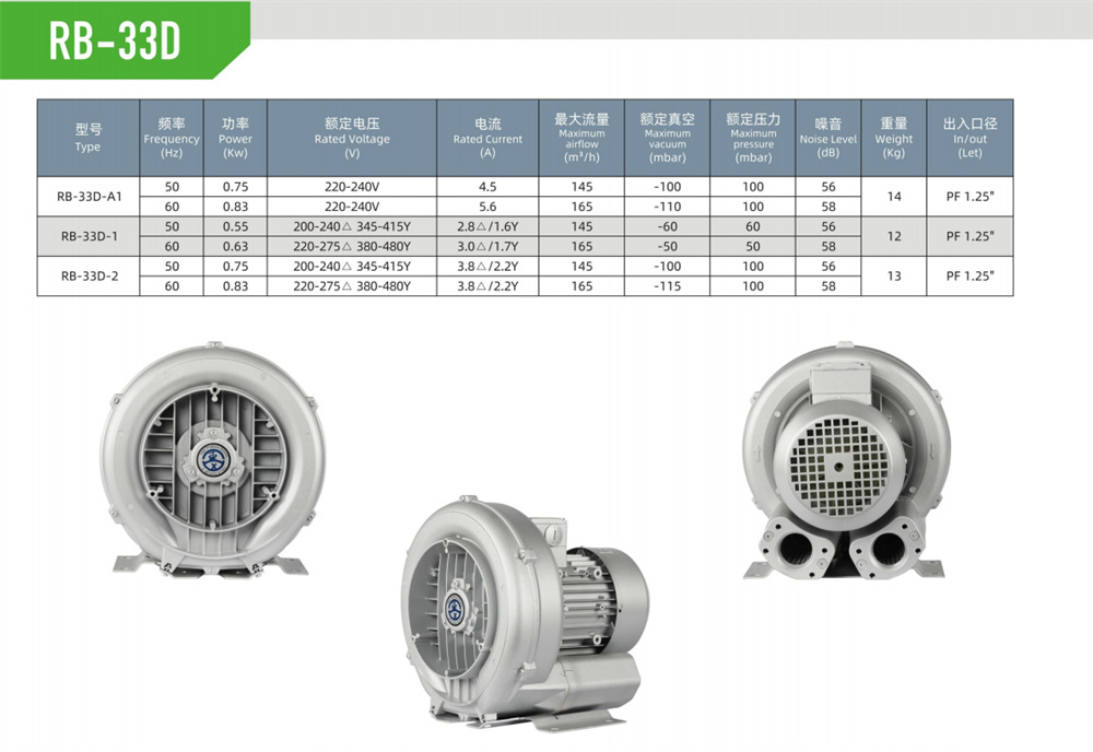 单段漩涡风机RB-31D-参数.jpg