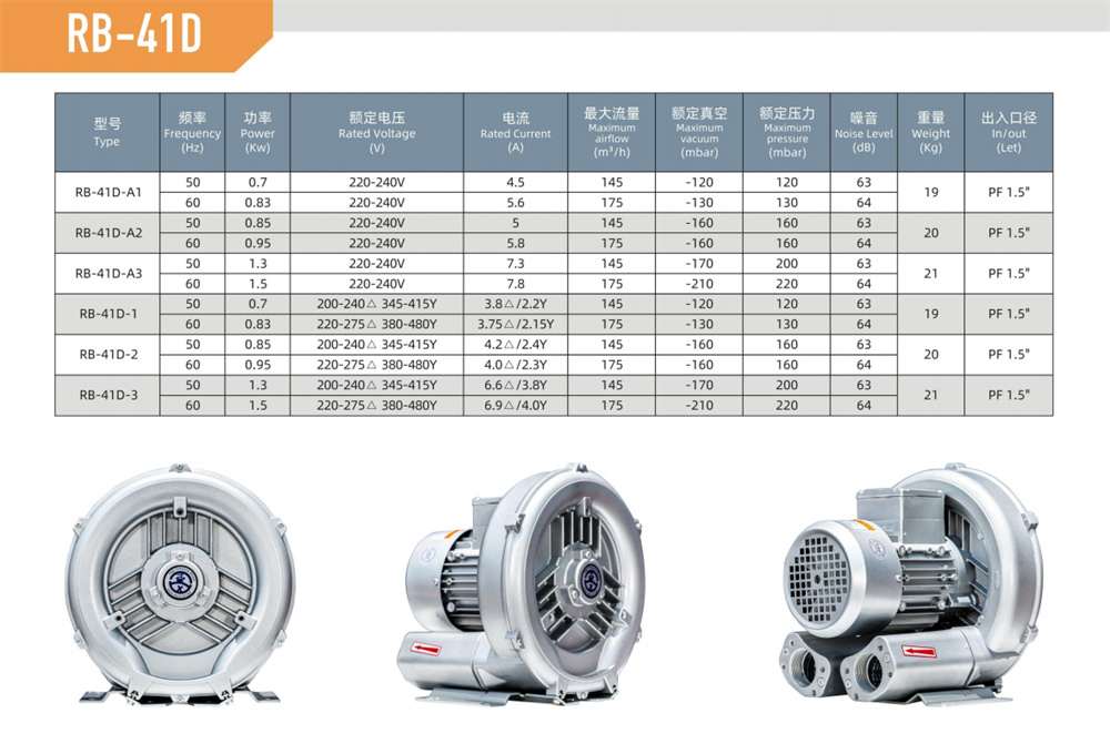 单段漩涡风机RB-41D-参数.jpg