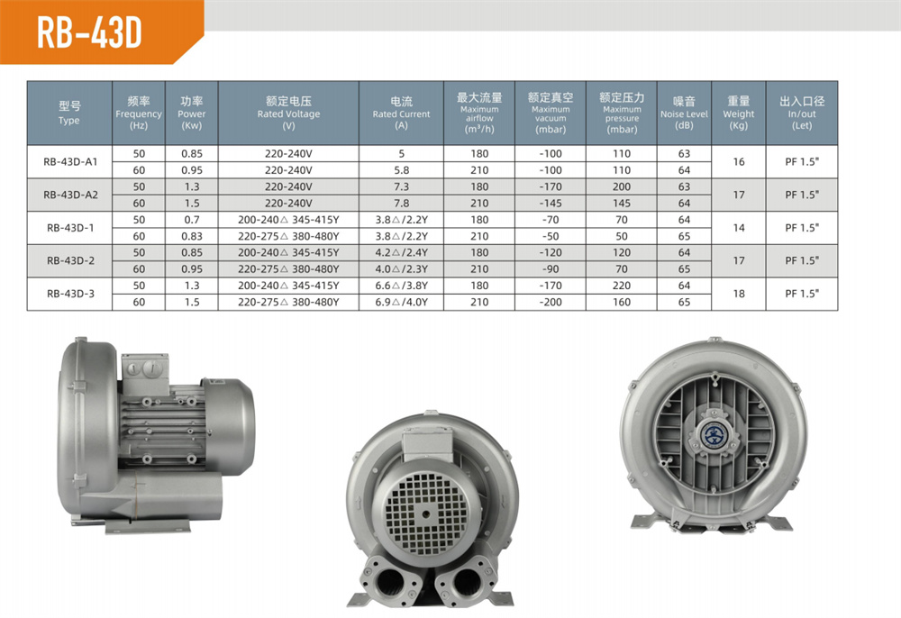 单段漩涡风机RB-43D-参数.jpg