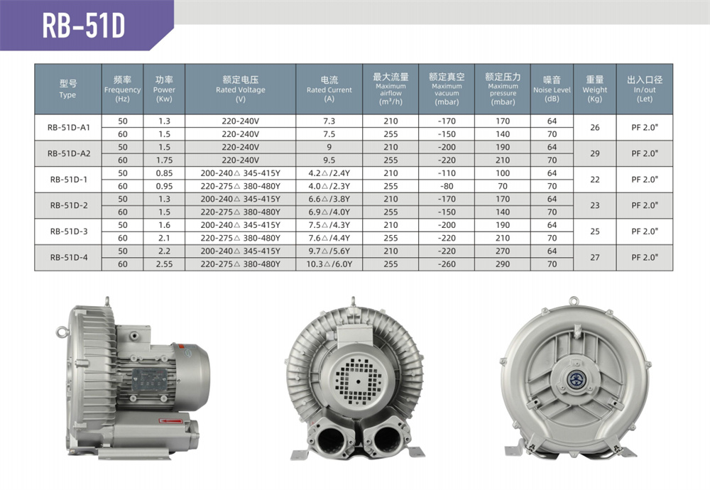 单段漩涡风机RB-51D-参数.jpg