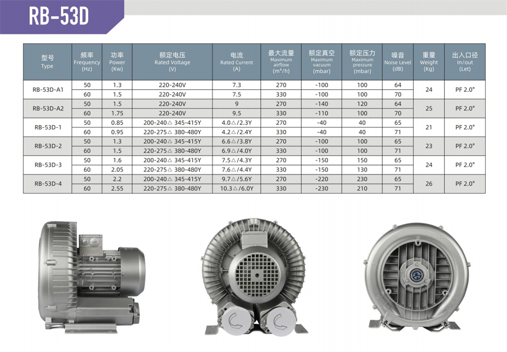 单段漩涡风机RB-53D-参数.jpg