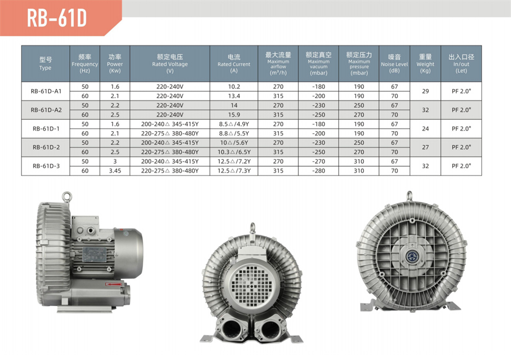 单段漩涡风机RB-61D-参数.jpg