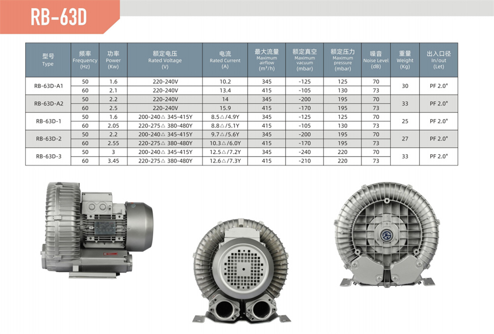 单段漩涡风机RB-63D-参数.jpg
