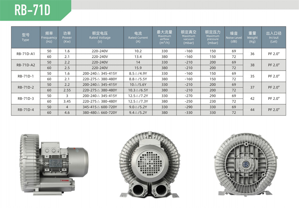 单段漩涡风机RB-71D-参数.jpg
