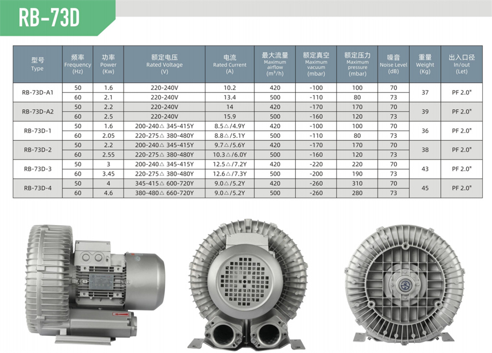 单段漩涡风机RB-73D-参数.jpg