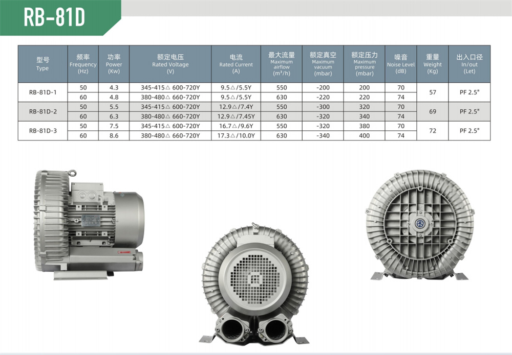 单段漩涡风机RB-81D-参数.jpg