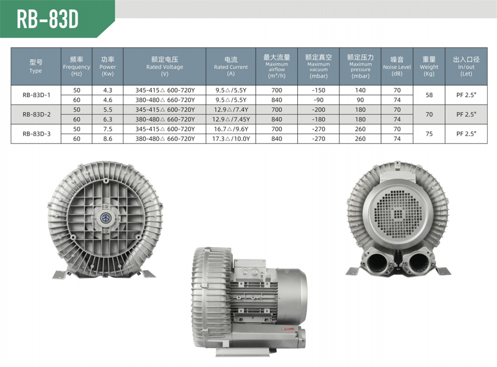 单段漩涡风机RB-83D-参数.jpg