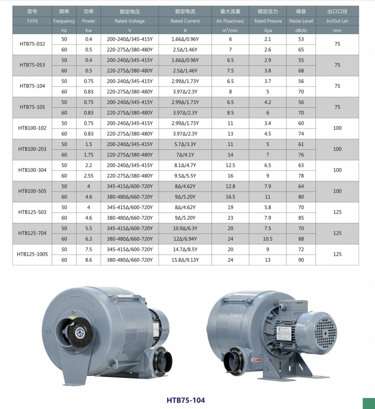 HTB系列鼓风机.png