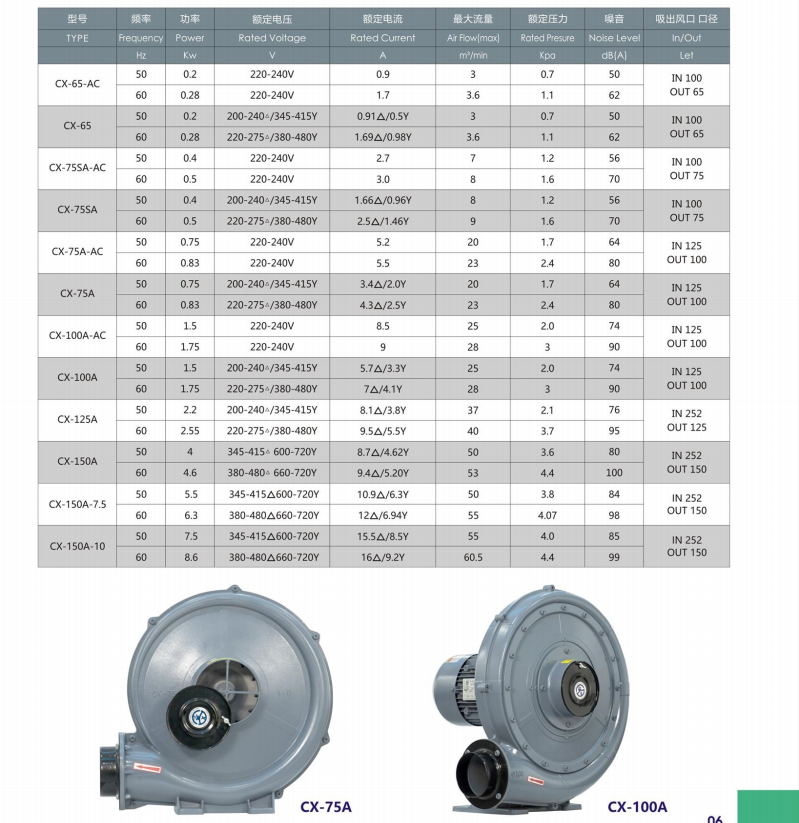 CX新款中压风机.png